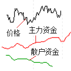 资金数据分析功能