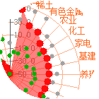 热点行情分析功能