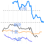 三维共振分析功能
