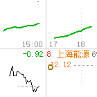 资金流向全景功能