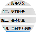 智能数据分析功能