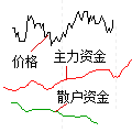 资金流向数据分析功能