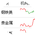 板块分类研究功能