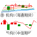 超级持仓数据功能