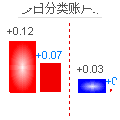 席位数据分析功能