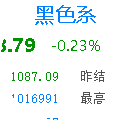 Deepseek-AI数据分析功能