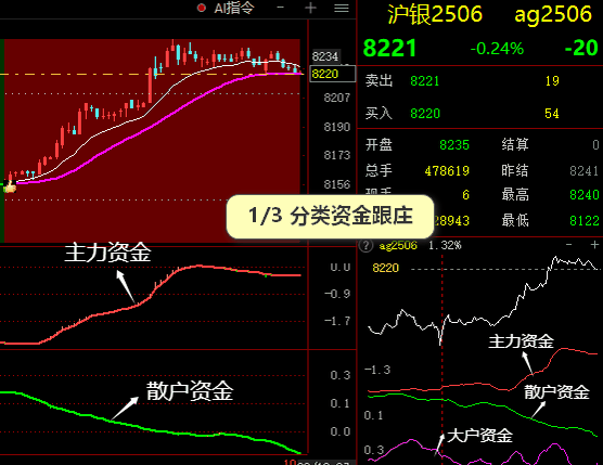资金流向分析