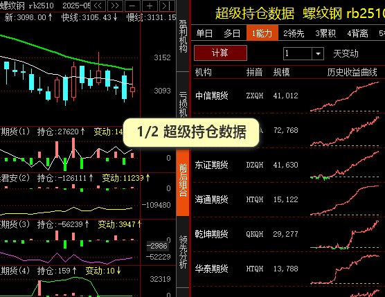 机构持仓数据分析