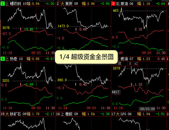 热点行情分析