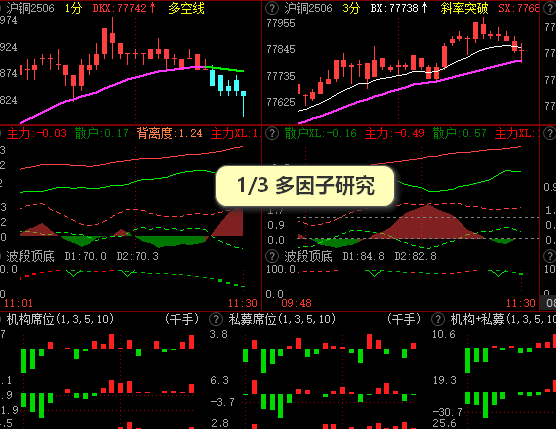 信号旗指标分析